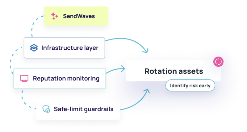 Integration with Cold Email Tools